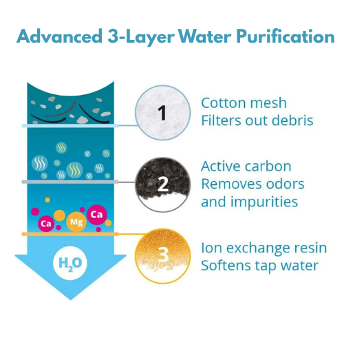 Drinkwell Fountain™ Automatic 3.2L Stainless Steel Cat Water Fountain